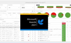 Zvíťazili sme v rámci Microsoft Awards 2021 v kategórii Modernizácia aplikácií s projektom pre zákazníka Franke Slovakia